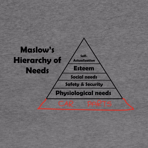 Maslow's Hierarchy of Car Parts by Cepea